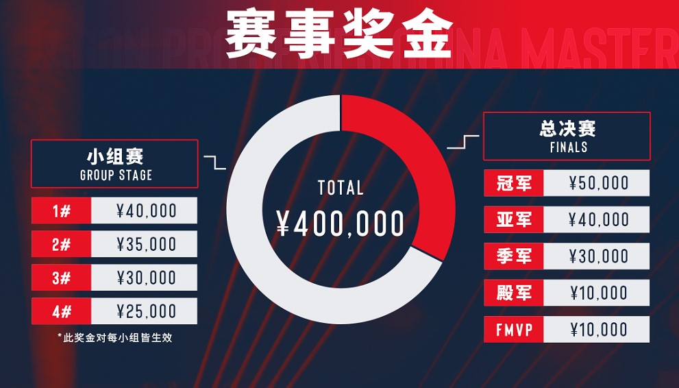爱游戏娱乐-英雄联盟全球季中邀请赛火热开启，世界顶尖对决的简单介绍
